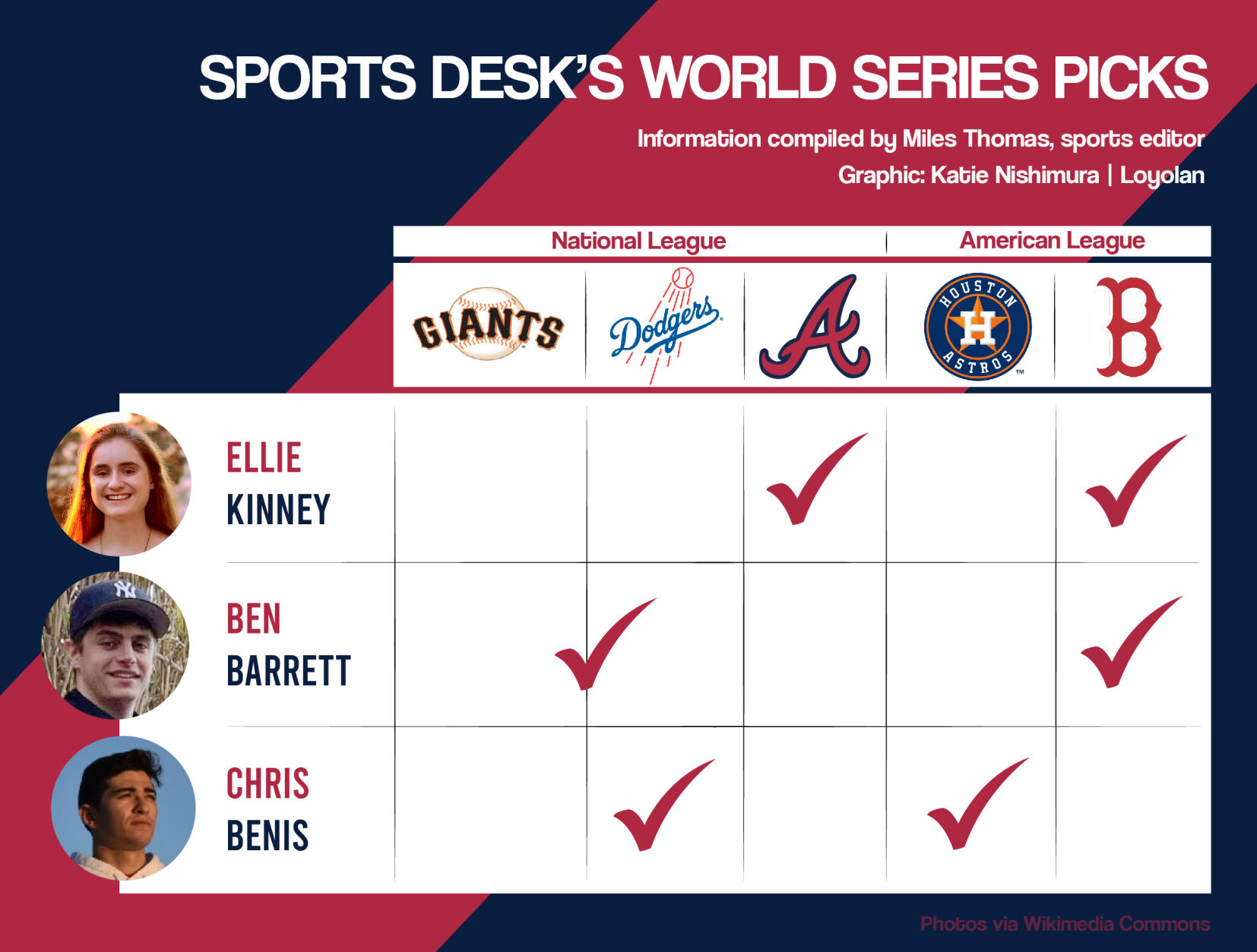 MLB roundtable